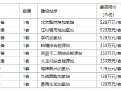 云韜氫能9座加氫站采購終止！